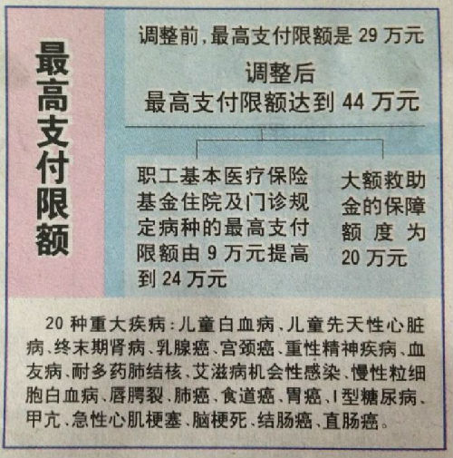 丽水济南医保卡怎么报销(济南医保卡怎么报销住院费用)