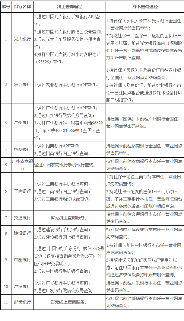 丽水广州医保卡的钱怎么取出来(广州医保账户余额可以取出来吗)