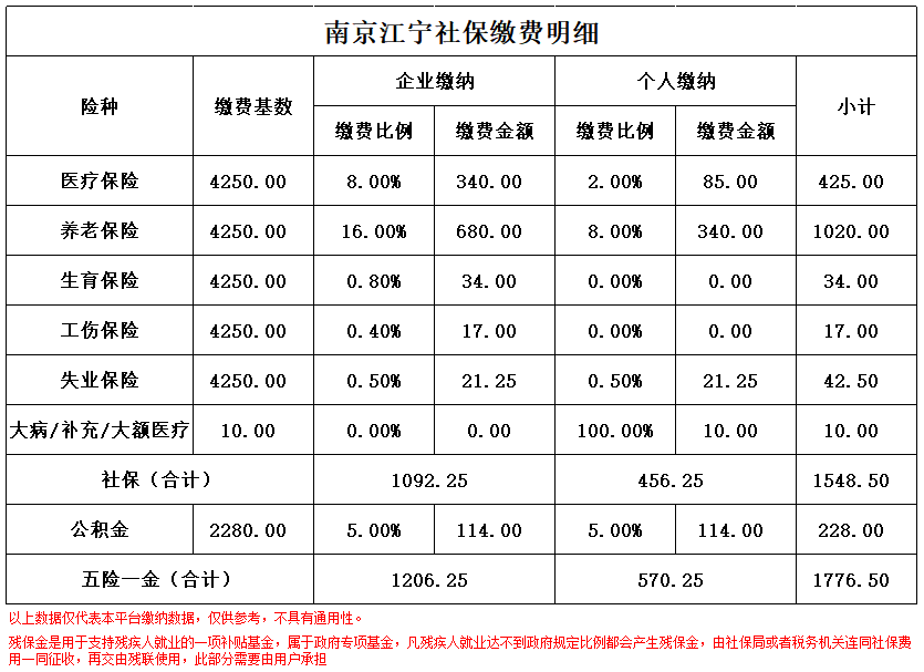 丽水南京医保卡余额转到异地怎么转(谁能提供南京医保卡的钱怎么转到别的城市？)