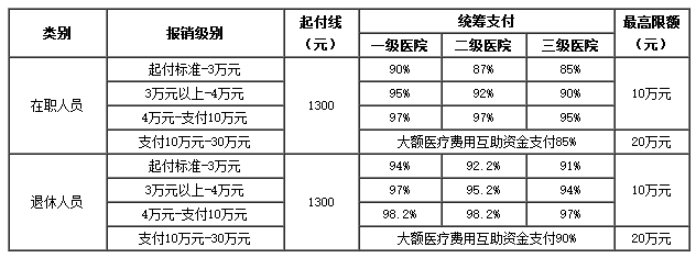 丽水医保卡里的现金如何使用(谁能提供医保卡现金支付是什么意思？)