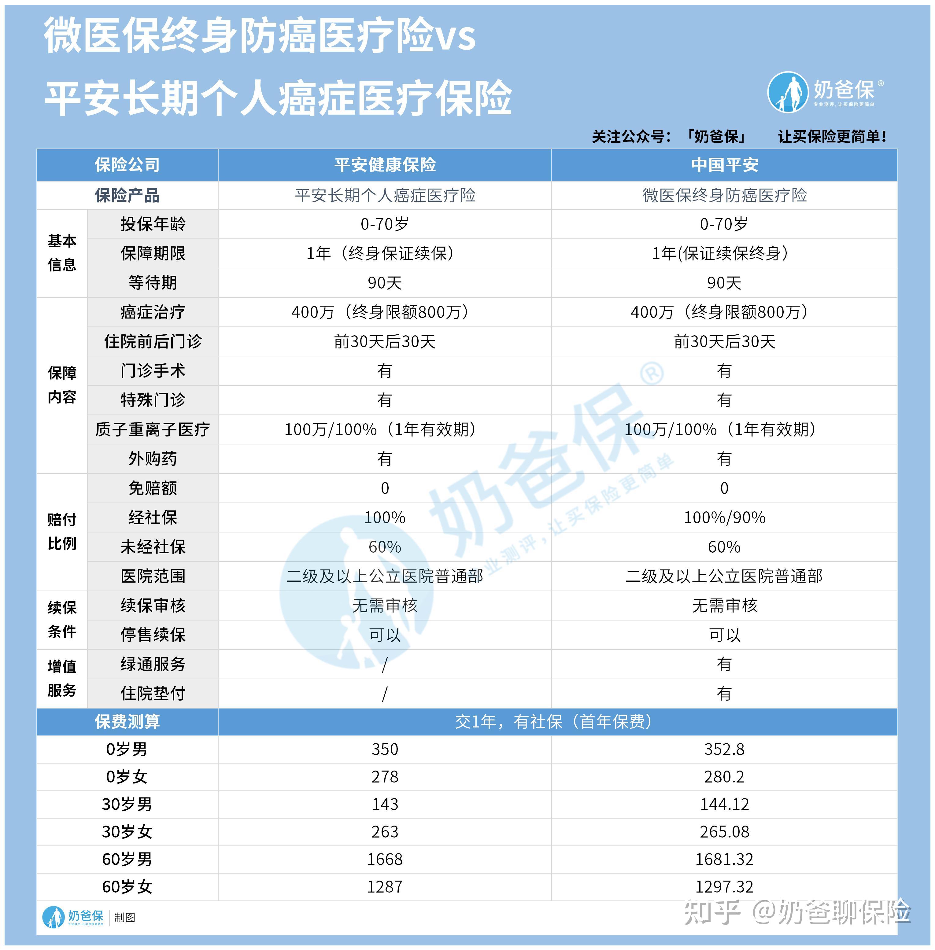 丽水医保卡提现套取中介(谁能提供医保卡提现骗局？)