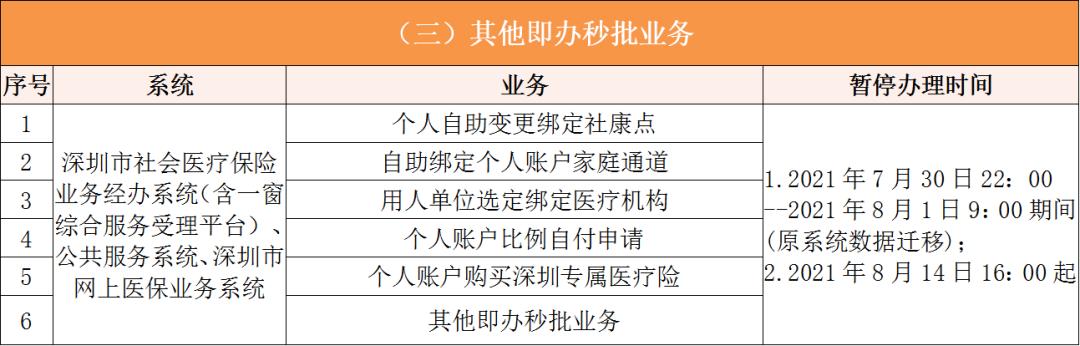 丽水深圳医保卡提取现金方法(谁能提供深圳医保卡里的钱怎么取现？)