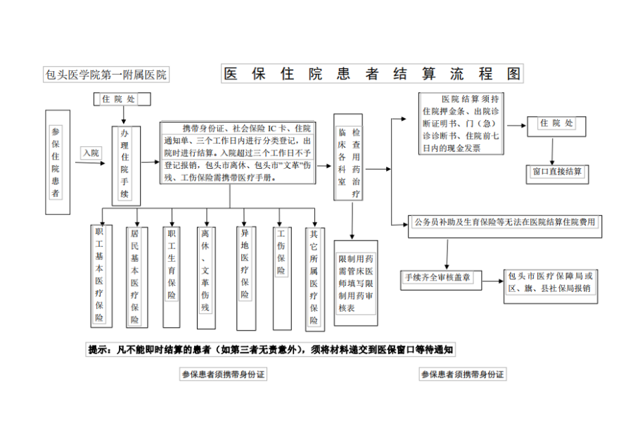 丽水独家分享医保卡取现金流程图的渠道(找谁办理丽水医保卡取现金流程图唯欣qw413612助君取出？)