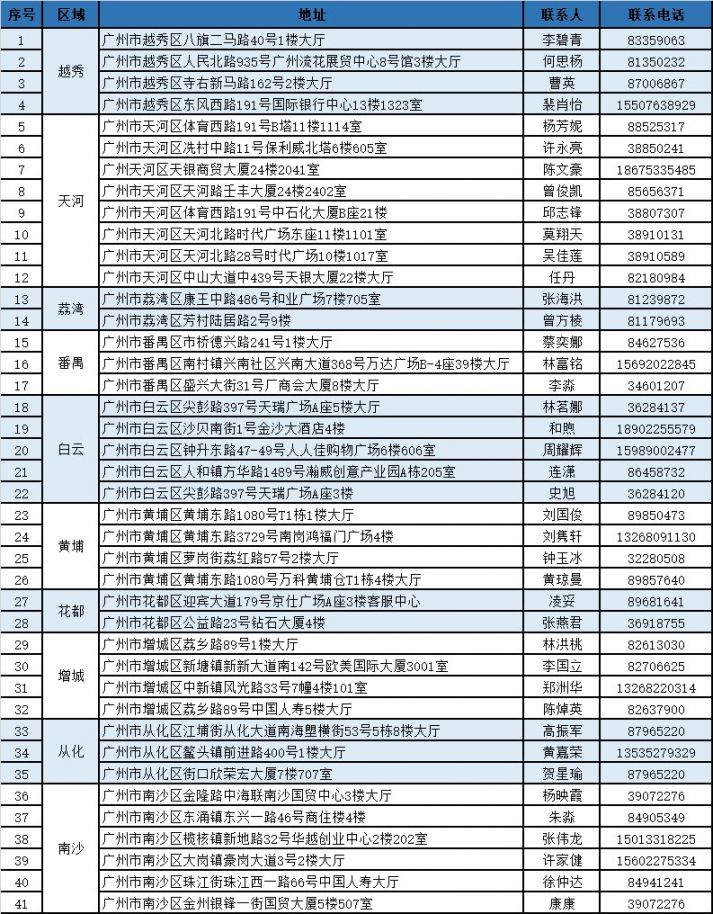 丽水独家分享广州医保卡换现金联系方式的渠道(找谁办理丽水广州医保卡换领和补发在什么地址？)