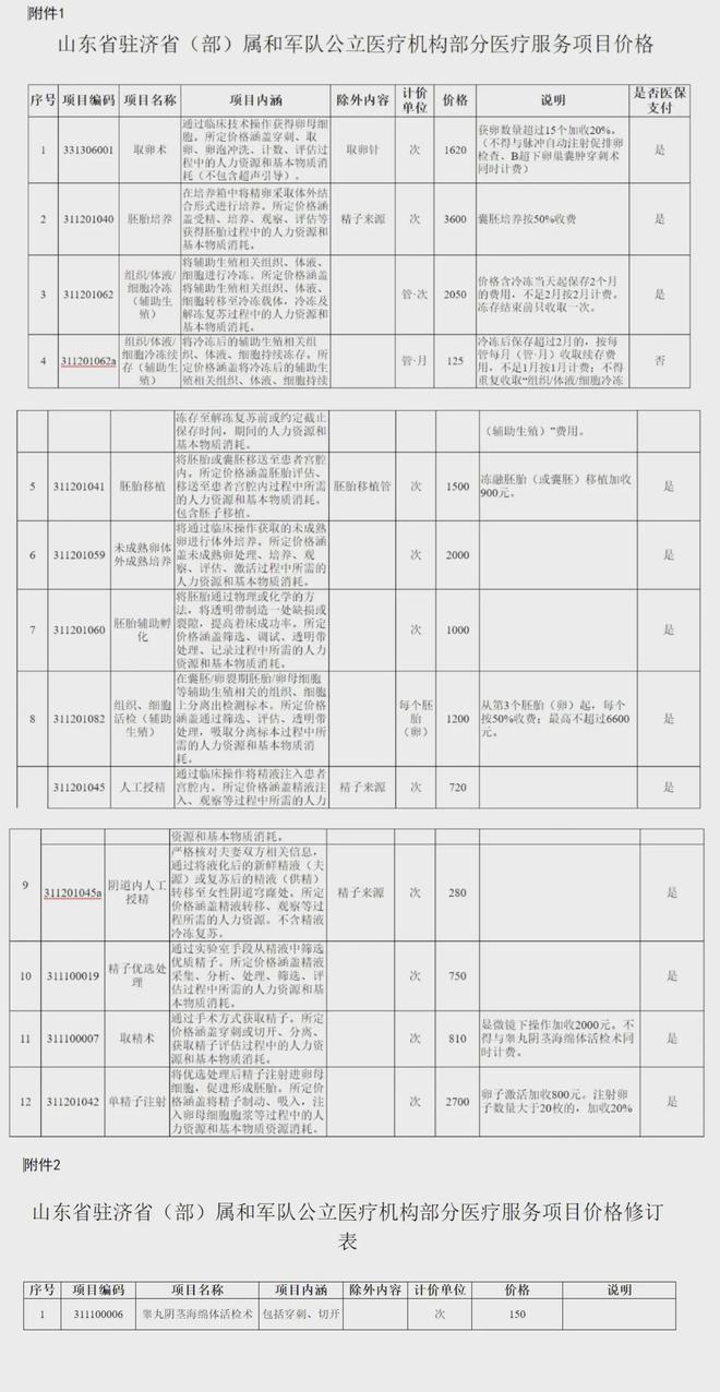 丽水独家分享山东医保卡最新政策的渠道(找谁办理丽水山东省医保卡报销政策？)