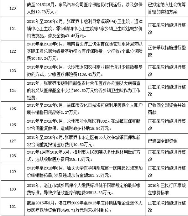 丽水最新个人医保套取现金技巧方法分析(最方便真实的丽水个人医保套取现金技巧
方法)