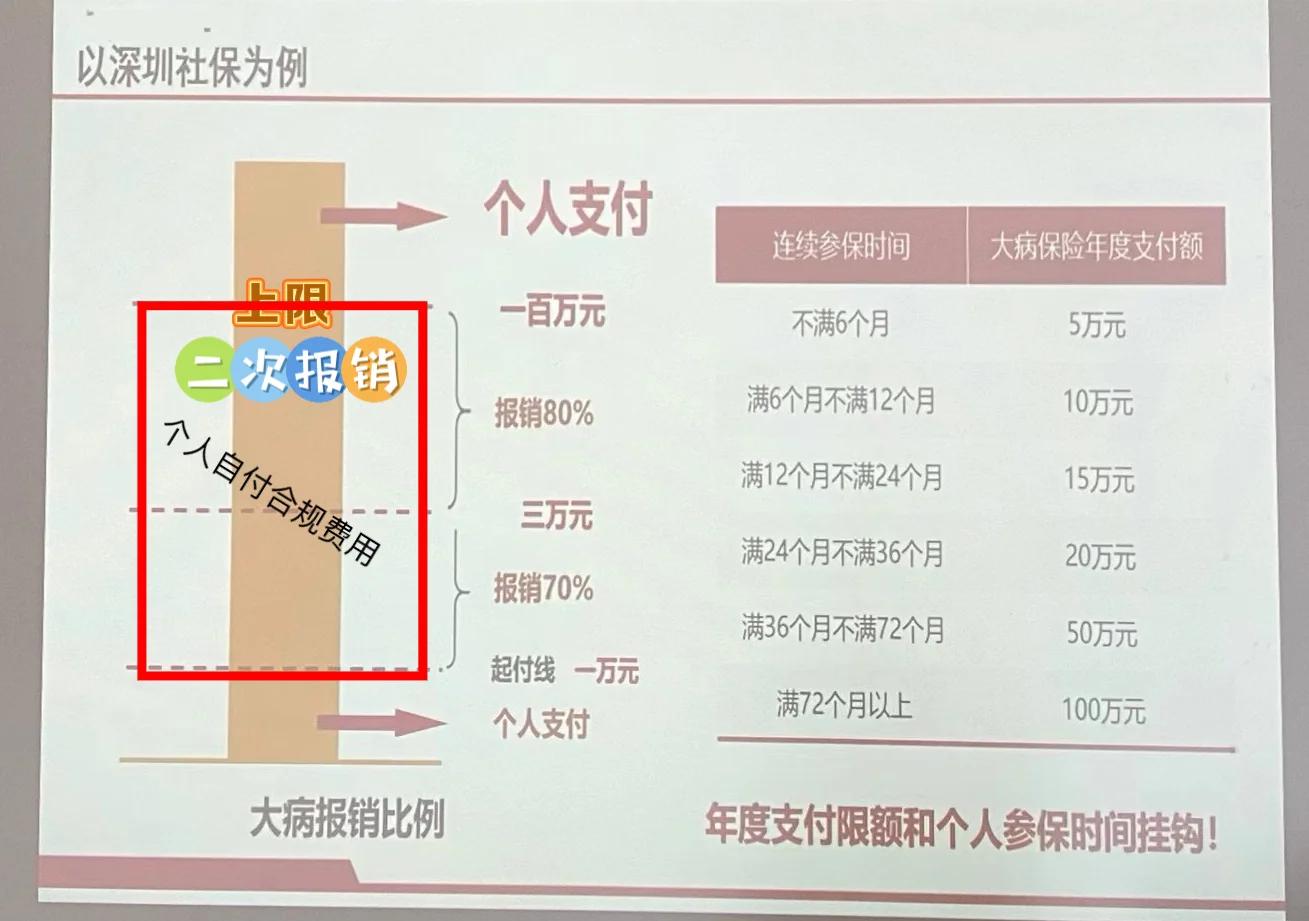 丽水最新深圳医保报销多久到账方法分析(最方便真实的丽水深圳医保报销流程2020方法)