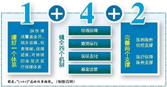 丽水最新西安医保套现的一些联系方式方法分析(最方便真实的丽水西安医保套现的一些联系方式怎么填方法)