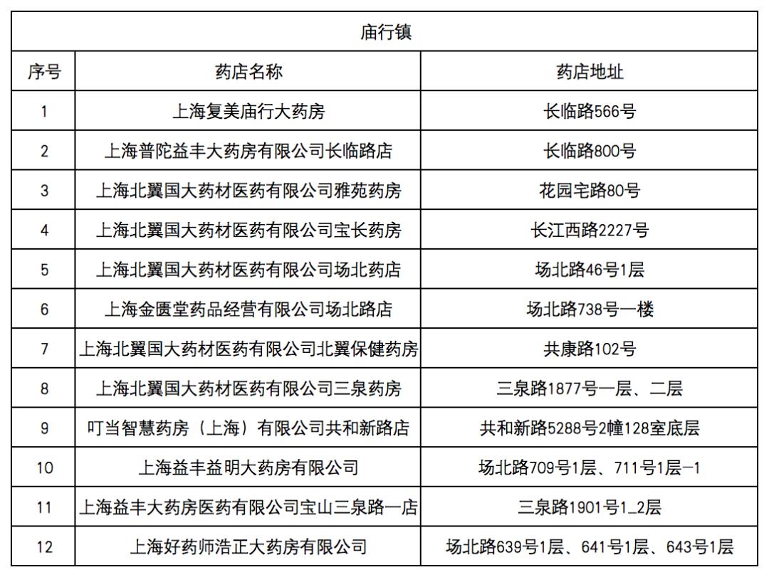丽水最新去药店直接说套医保卡方法分析(最方便真实的丽水什么药店愿意给你套医保卡方法)