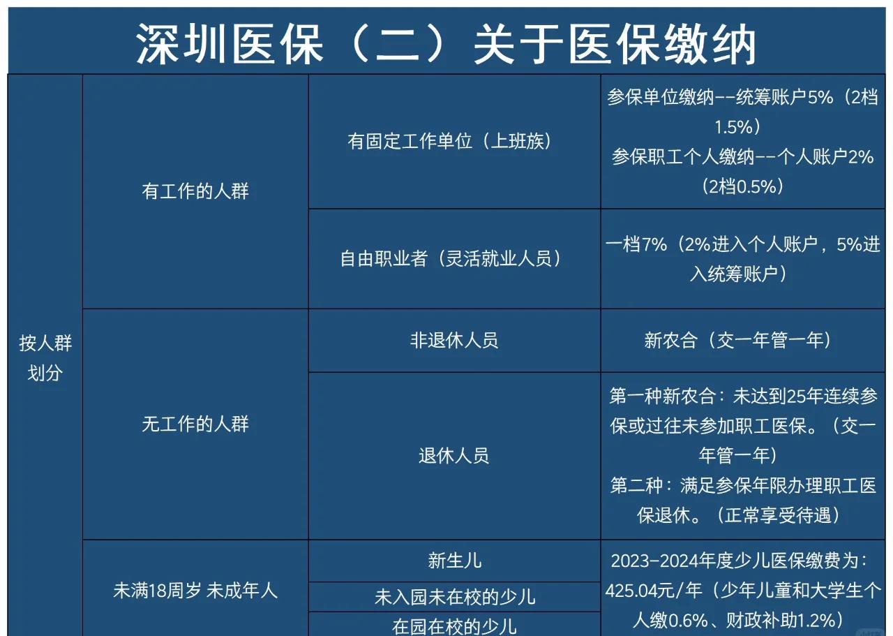 丽水最新深圳医保提取方法分析(最方便真实的丽水深圳医保提取秒到嶶新qw413612兑现钱来方法)