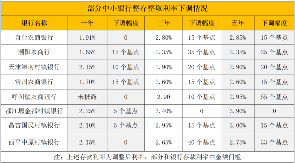 丽水最新亿联银行6%存款规则方法分析(最方便真实的丽水亿联银行的存款利息是多少方法)