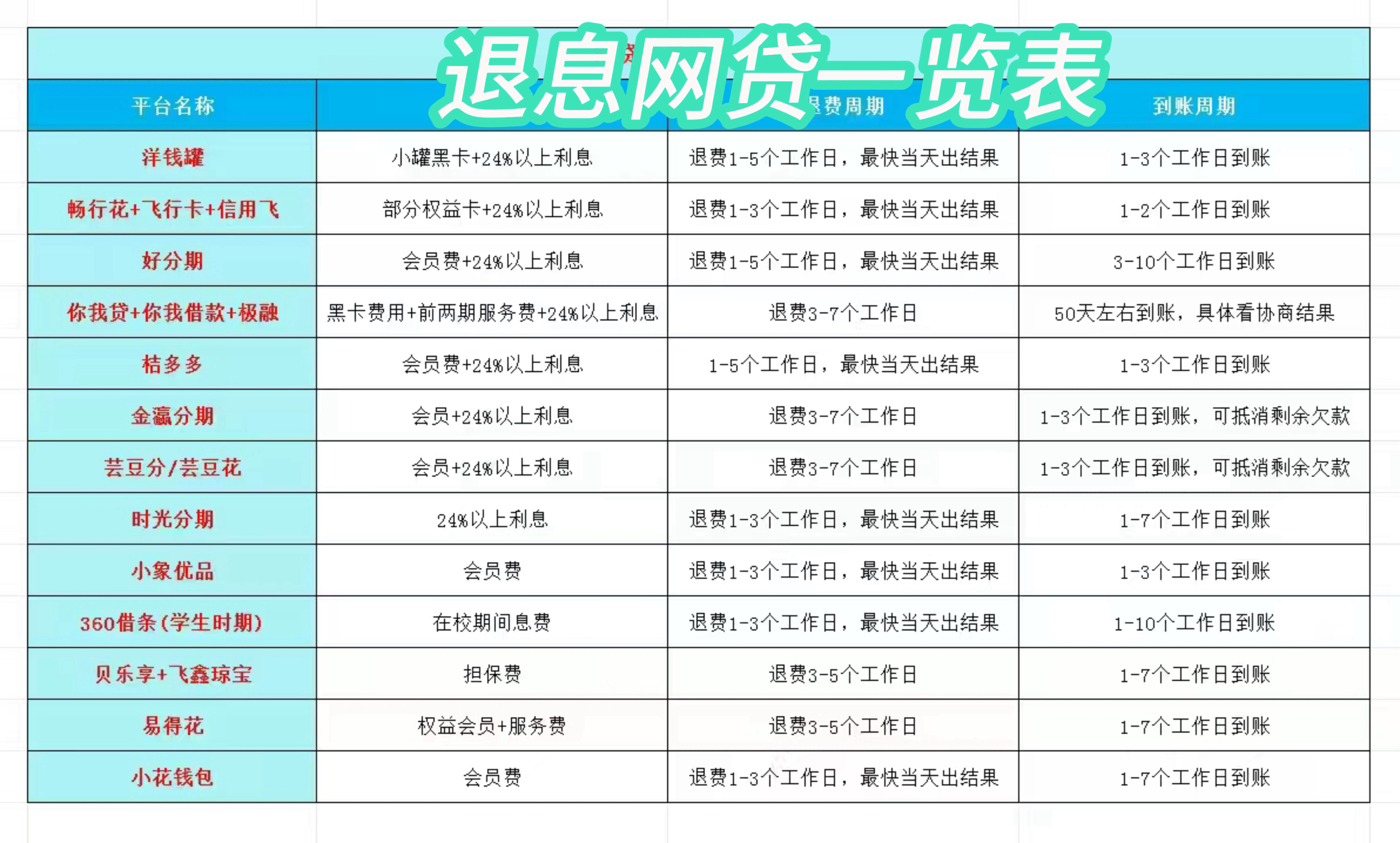 丽水最新贷款中介收20%服务费方法分析(最方便真实的丽水贷款中介服务费20个点违法吗方法)