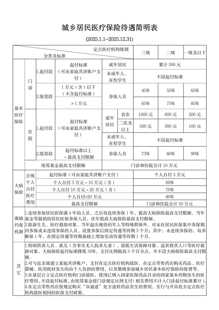 丽水最新套医保卡联系方式2025方法分析(最方便真实的丽水医保卡套取电话方法)