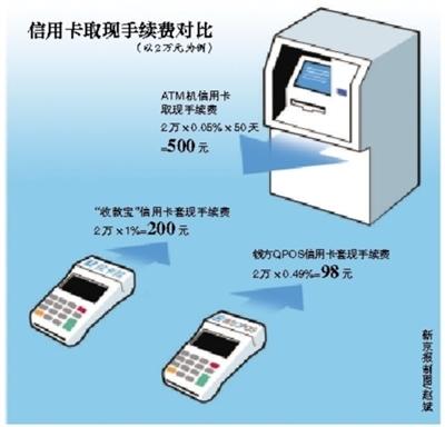 丽水最新社保套现24小时微信能用吗方法分析(最方便真实的丽水社保卡套现有什么办法微信方法)