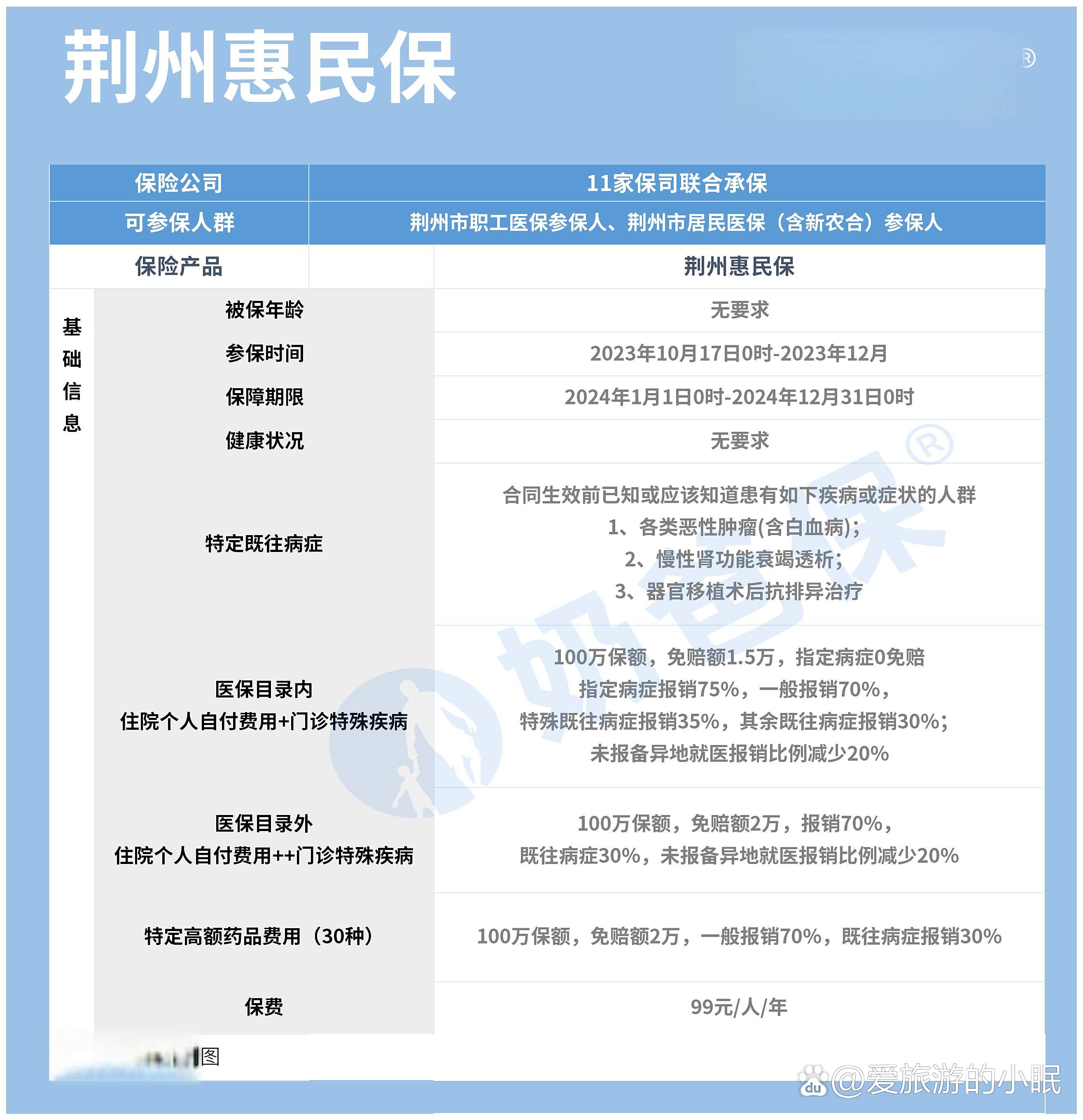 丽水最新医保账户惠民保险代扣是什么方法分析(最方便真实的丽水惠民医保作品方法)