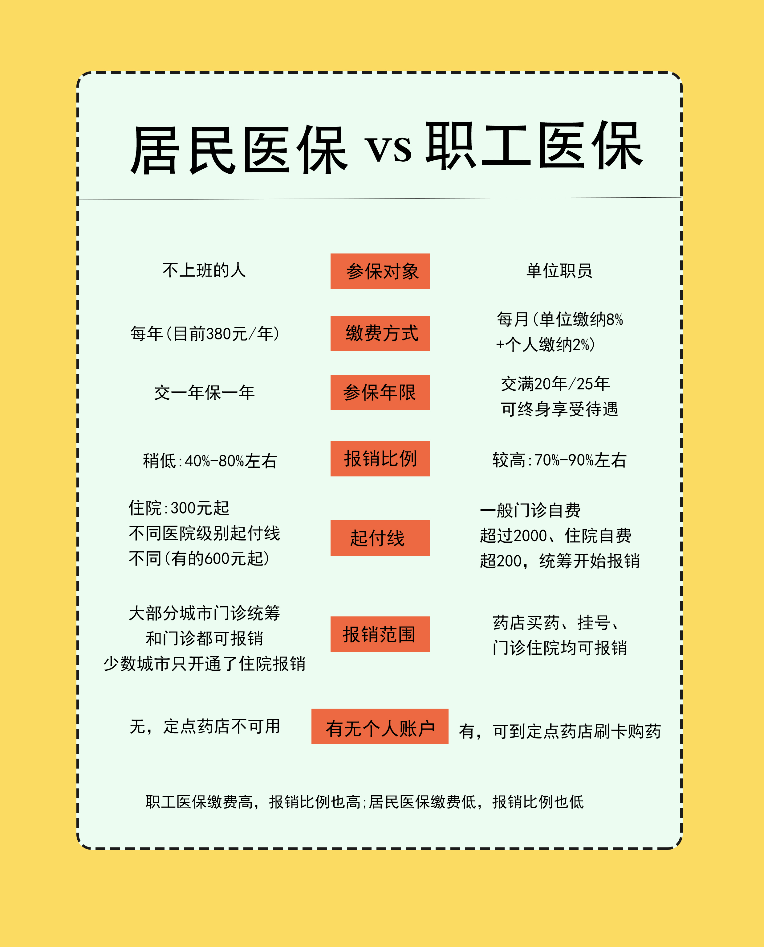 丽水最新找中介10分钟提取医保2025方法分析(最方便真实的丽水帮房产中介提取佣金方法)