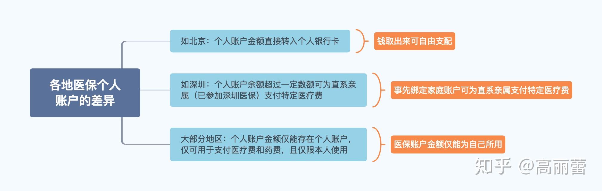 丽水最新医保卡惠民保险代扣怎么取消掉了方法分析(最方便真实的丽水惠民医保作品方法)
