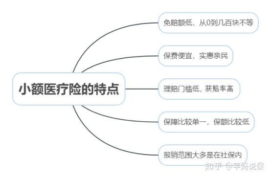 丽水最新全国小额医保卡变现联系方式方法分析(最方便真实的丽水小额医保报销方法)