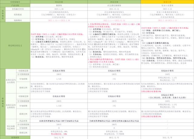 丽水最新惠民保险怎么买方法分析(最方便真实的丽水惠民保险怎么报销方法)