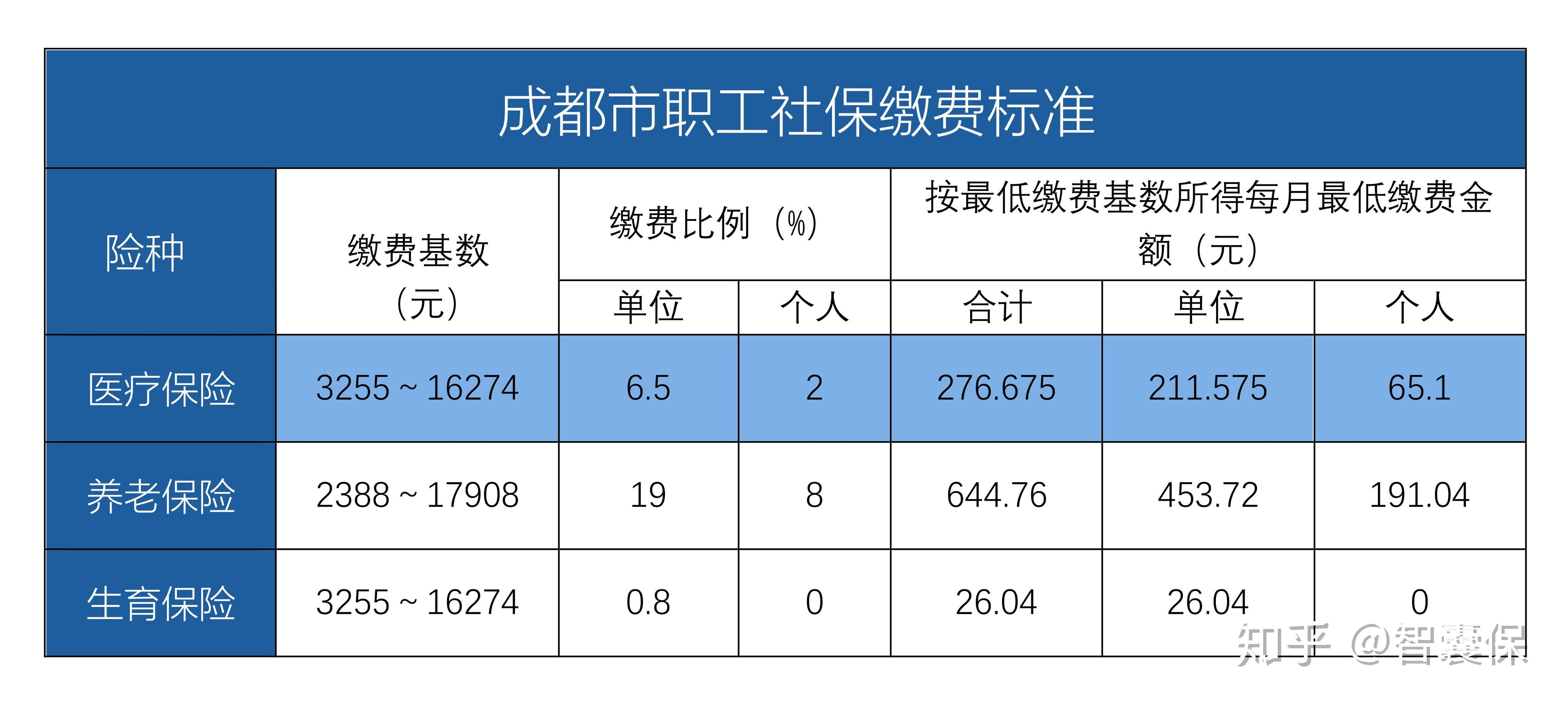 丽水最新找中介10分钟提取医保成都方法分析(最方便真实的丽水成都中介提取公积金方法)